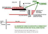PSG Tuning Graphic.jpg (180.54 KiB) Viewed 1088 times PSG Tuning Graphic.jpg