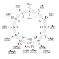 600px-Circle_of_fifths_deluxe_4.svg.jpg