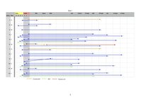 Rodding Chart.jpg