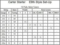 Carter-Starter chart.JPG (48.09 KiB) Viewed 3483 times Carter-Starter chart.JPG