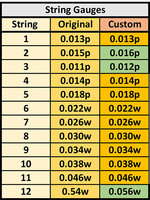 String Gauges.jpg