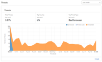 BSS Threats Blocked Last Month bss-cloudflare-threats.png