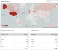 BSS Threats by Country bss-cloudflare-threats-by-country.png