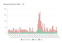 BSS reCAPTCHA 90 Day Stats bss-recaptcha-90-days.JPG