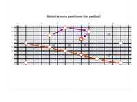 Untitled (144.43 KiB) Viewed 1468 times Unisons and octaves.png